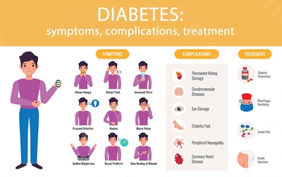 🔥Best Christmas Deal🎁-Ringminds® Develops Newly Launched Non-Invasive Smart Glucose Meter 🔥made in the USA🔥