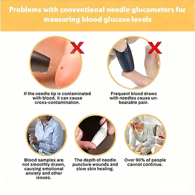 🔥Best Christmas Deal🎁-Ringminds® Develops Newly Launched Non-Invasive Smart Glucose Meter 🔥made in the USA🔥