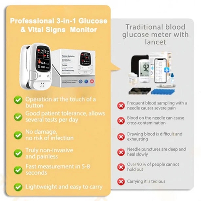 🔥Best Christmas Deal🎁-Ringminds® Develops Newly Launched Non-Invasive Smart Glucose Meter 🔥made in the USA🔥